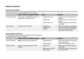 Vorschau - Merkblätter - Present Perfect Tense Merkblatt - Seite 1