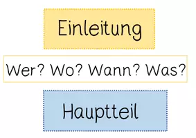 Vorschau - Arbeitsblätter - Geschichten schreiben, Deutsch Klasse 5 - Seite 2