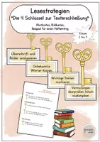 Vorschau - Arbeitsblätter - Visualisierung: Lesestrategien mithilfe der 4 Schlüssel (Wortkarten und Bildkarten) - Deckblatt