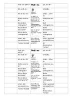 Vorschau - Arbeitsblätter - That´s me - Gesprächsanlässe durch Vokabelklappen - Deckblatt