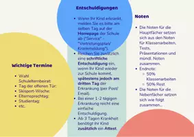 Vorschau - Merkblätter - Flyer Info für Elternabend - Seite 1