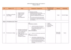 Vorschau - Lehrpläne/Lehrermaterial - WG 3 - Stoffverteilungsplan - Seite 1