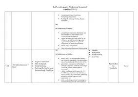 Vorschau - Lehrpläne/Lehrermaterial - WG 3 - Stoffverteilungsplan - Seite 3