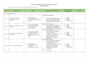 Vorschau - Lehrpläne/Lehrermaterial - Stoffverteilungsplan Wirtschaft und Kommunikation 7 - Seite 1