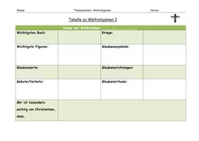 Vorschau - Unterrichtsreihen - Weltreligionen - Tabellen und Steckbriefe - Seite 1
