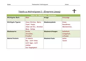Vorschau - Unterrichtsreihen - Weltreligionen - Tabellen und Steckbriefe - Seite 2