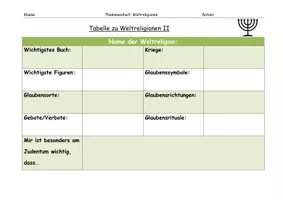 Vorschau - Unterrichtsreihen - Weltreligionen - Tabellen und Steckbriefe - Seite 3