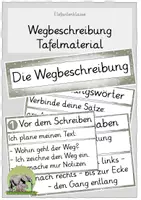 Vorschau - Präsentationen/Tafelbilder - Visualisierung / Anleitung Wegbeschreibung - Deckblatt