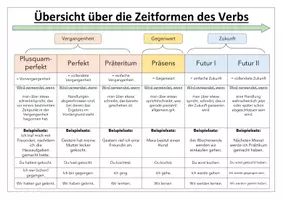 Vorschau - Arbeitsblätter - Übersicht über die Zeitformen des Verbs - Seite 1