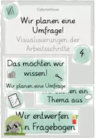 Vorschau - Unterrichtsreihen - großes Materialpaket Thema Daten im Matheunterricht (ABs, Stundenvorschläge, Tafelmaterial, Tests, Checkliste) - Deckblatt