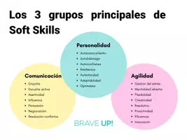 Vista previa - Tarjetas / Manipulativos - LOS 3 GRUPOS DE SOFT SKILLS (Habilidades blandas) - página 3