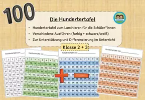 Vorschau - Poster - Hundertertafel (Klasse 2-3) - Seite 1