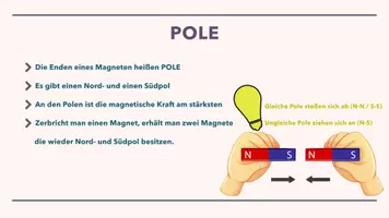 Vorschau - Präsentationen/Tafelbilder - Magnetismus - Information und Grafiken - Seite 2