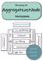 Vorschau - Spiele - Aggregatzustand und Zustandsänderungen – Merkplakat (Legeübung) - Deckblatt