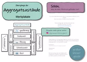 Vorschau - Spiele - Aggregatzustand und Zustandsänderungen – Merkplakat (Legeübung) - Seite 2