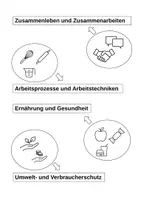 Vorschau - Bildkarten - ES Mehr-als-nur-Kochen Schriftstreifen Piktogramme - Seite 1