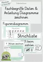 Vorschau - Präsentationen/Tafelbilder - Visualisierung der Fachbegriffe zum Thema Daten & Anleitung zum Erstellen von Diagrammen - Deckblatt