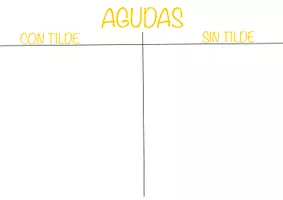 Vista previa - Unidades / Secuencias / Situaciones de Aprendizaje - Actividad Acentuación: coloca las palabras en la tabla correspondiente. - página 1
