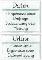 Vorschau - Präsentationen/Tafelbilder - Visualisierung der Fachbegriffe zum Thema Daten & Anleitung zum Erstellen von Diagrammen - Seite 1