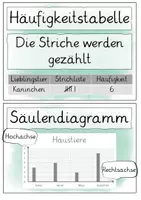 Vorschau - Präsentationen/Tafelbilder - Visualisierung der Fachbegriffe zum Thema Daten & Anleitung zum Erstellen von Diagrammen - Seite 3