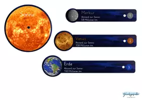 Vorschau - Mal- und Bastelvorlagen - Modell über das Sonnensystem, realitätsnah - Seite 1