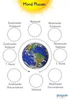 Vorschau - Arbeitsblätter - Mond Phasen, Neumond, Vollmond, Sichelmond, Dreiviertelmond - Seite 1