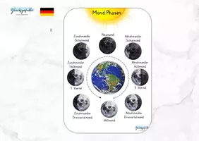 Vorschau - Arbeitsblätter - Mond Phasen, Neumond, Vollmond, Sichelmond, Dreiviertelmond - Deckblatt