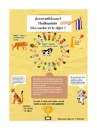 Aperçu - Jeux - Jeu traditionnel et sportif Thailandais - Page de couverture
