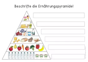 Vorschau - Spiele - Ernährung – Ernährungspyramide - Seite 2