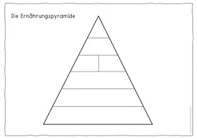 Vorschau - Spiele - Ernährung – Ernährungspyramide - Seite 3