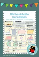 Vorschau - Fördermaterial/Inklusion - Merkposter Ebene Figuren Vierecke. Flächeninhalt berechnen - Deckblatt