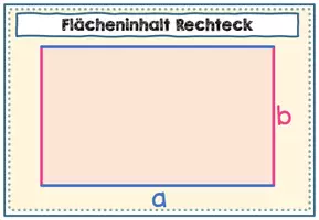 Vorschau - Fördermaterial/Inklusion - Merkposter Ebene Figuren Vierecke. Flächeninhalt berechnen - Seite 3