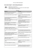Vorschau - Arbeitsblätter - Understanding Shakespeare: Early Modern English (Partner activity | Oberstufe) - Seite 1