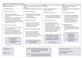 Vorschau - Lehrpläne/Lehrermaterial - Jahresplanung Deutsch (kompetenzorientierter Stoffverteilungsplan für die 5.Klasse, MS, editierbar) - Seite 1