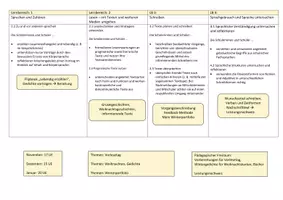 Vorschau - Lehrpläne/Lehrermaterial - Jahresplanung Deutsch (kompetenzorientierter Stoffverteilungsplan für die 5.Klasse, MS, editierbar) - Seite 2
