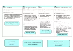 Vorschau - Lehrpläne/Lehrermaterial - Jahresplanung Deutsch (kompetenzorientierter Stoffverteilungsplan für die 5.Klasse, MS, editierbar) - Seite 3