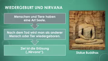 Vorschau - Präsentationen/Tafelbilder - Der Buddhismus (PP und H5P) - Seite 3