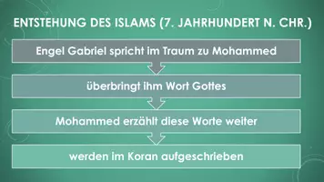 Vorschau - Präsentationen/Tafelbilder - Der Islam (PP und H5P) - Seite 2