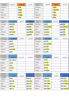 Vorschau - Merkblätter - Latein Konjugationen und Deklinationen - Karteikarten - Seite 3