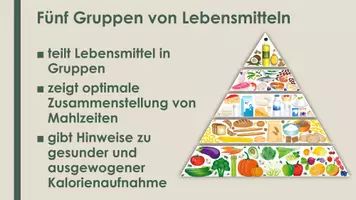 Vorschau - Präsentationen/Tafelbilder - Die Ernährungspyramide (PP und H5P) - Seite 1
