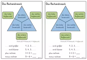 Vorschau - Unterrichtsreihen - Rechendreiecke gesamte Unterrichtsreihe (Kl. 1) - Seite 1