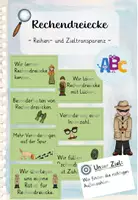 Vorschau - Poster - Rechendreiecke : Reihen- und Zieltransparenz - Deckblatt