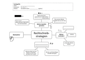 Vorschau - Stundenentwürfe - Rechtschreibstrategien + Lösung - Deckblatt
