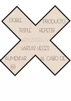 Vista previa - Decoración del aula - PÓSTERS OPERACIONES MATEMÁTICAS PROBLEMAS - página 2