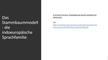 Vorschau - Präsentationen/Tafelbilder - Wie entwickelte sich die deutsche Sprache? - Sprachepochen und Sprachwandel (Abiturschwerpunkt 2024) - Seite 3