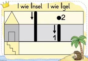 Vorschau - Poster - Buchstaben in Druckschrift | Plakate (mit Zeilenhaus und Schreibrichtung) - Seite 1