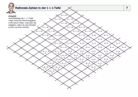 Vorschau - Arbeitsblätter - Permanenzprinzip Addition (Rationale Zahlen in der 1+1-Tafel) - Seite 1