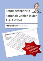 Vorschau - Arbeitsblätter - Permanenzprinzip Addition (Rationale Zahlen in der 1+1-Tafel) - Deckblatt