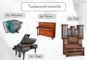 Vorschau - Poster - Komplettpaket Instrumentenklasse (Lernplakate) - Seite 2