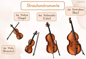 Vorschau - Poster - - Lernplakat zu den Streichinstrumenten - - Seite 1